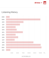 LastFM Reports.png