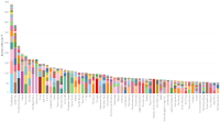 top-artists-by-album.png